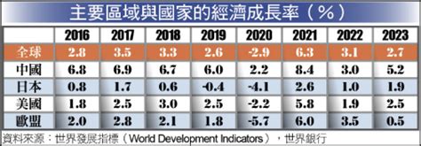 財經新報|最新財經新聞